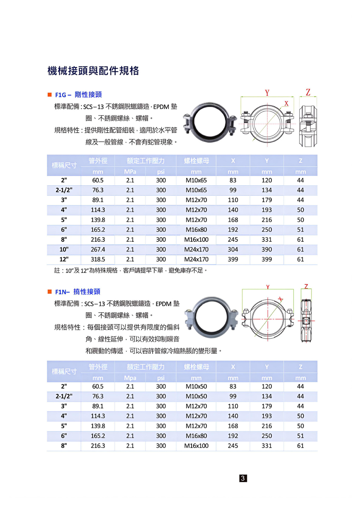 FTE雙壓接另件型錄 第2頁