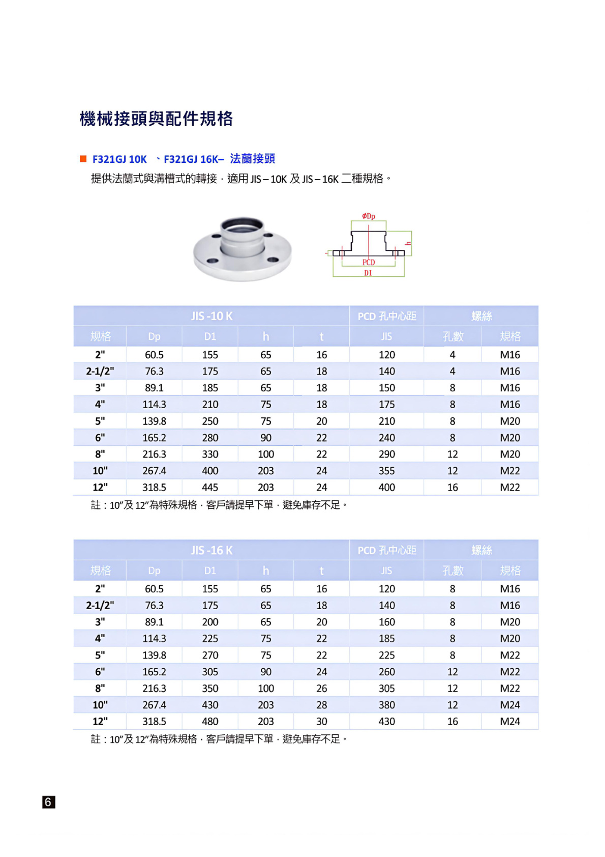 FTE雙壓接另件型錄 第5頁