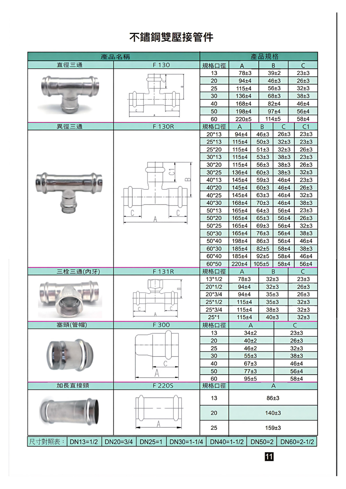 FTE雙壓接另件型錄 第10頁