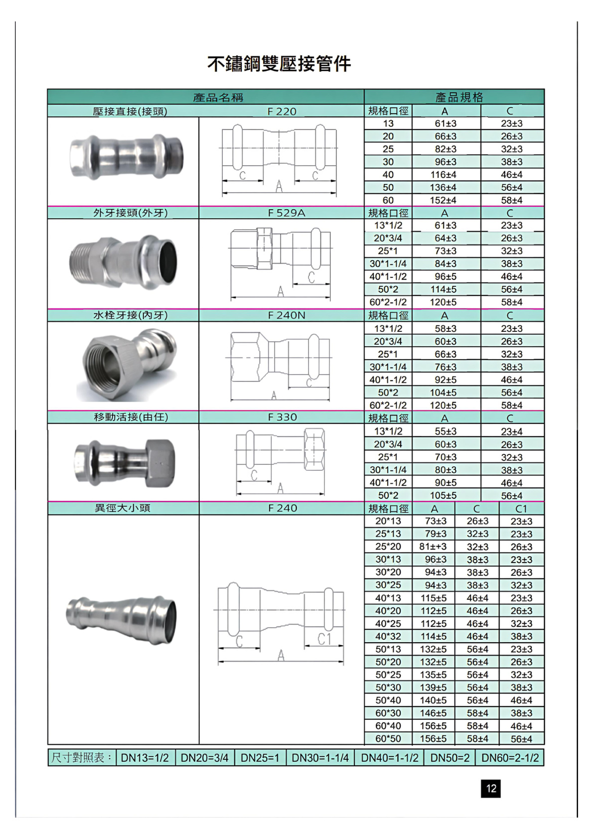 FTE雙壓接另件型錄 第11頁