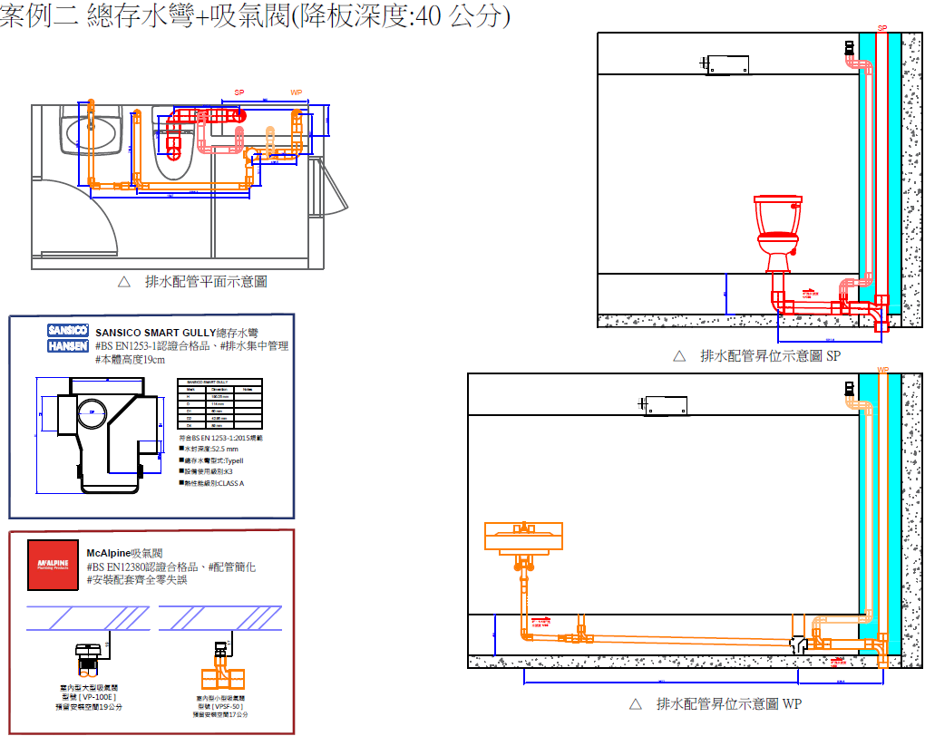 ortho-phthalate free