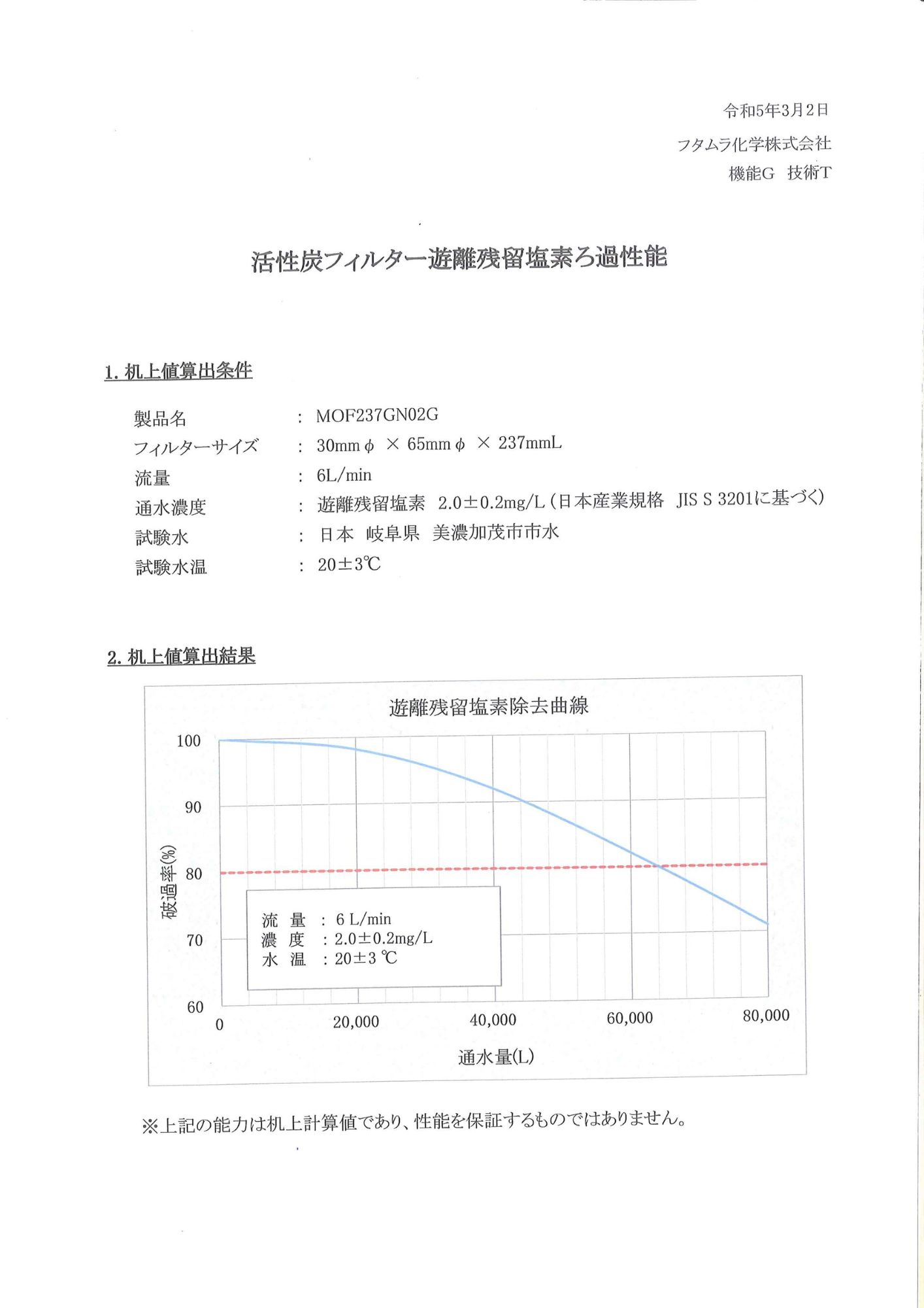 活性碳餘氯過濾能力-5.6系列