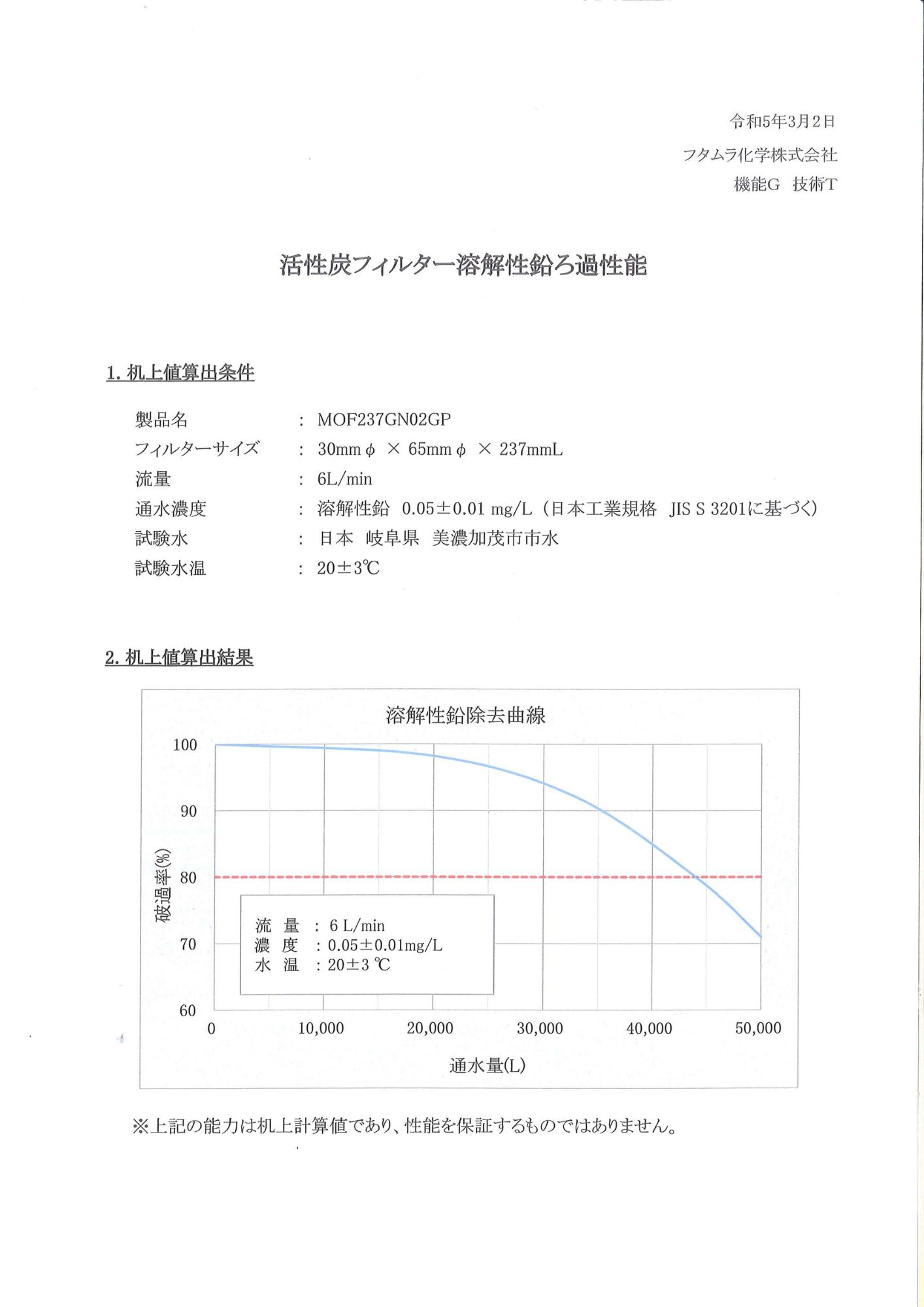 活性碳可溶性鉛過濾能力-5系列
