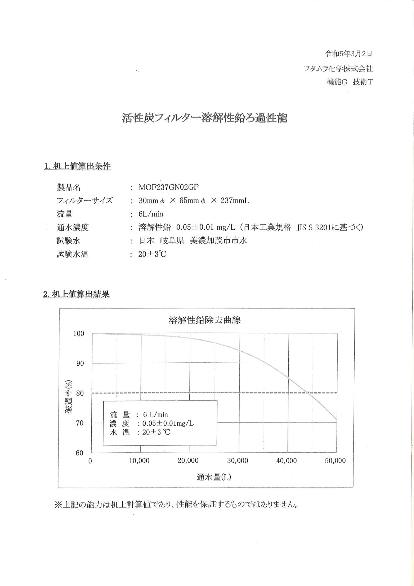 活性碳-可溶性鉛過濾能力