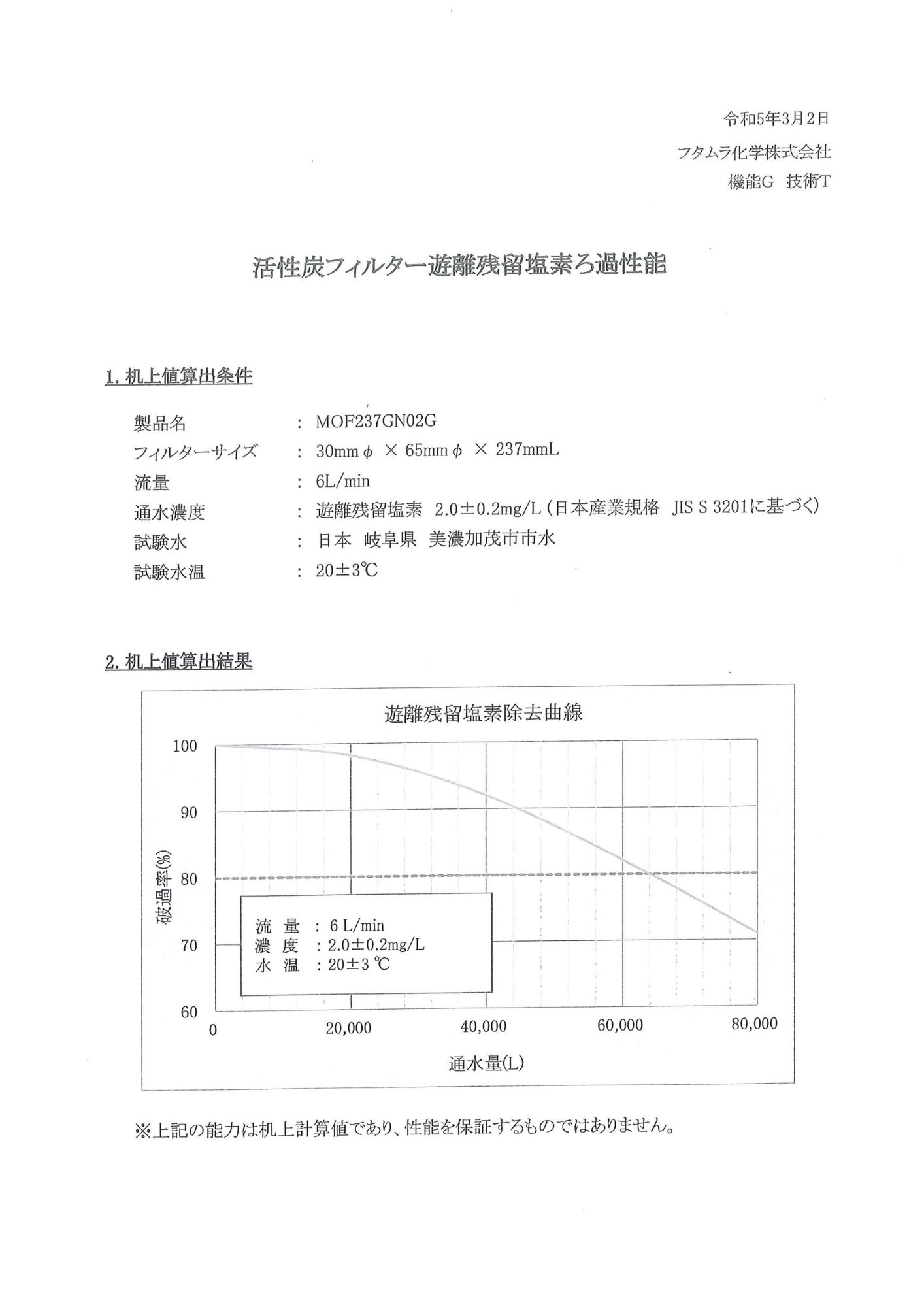 活性碳-餘氯過濾能力